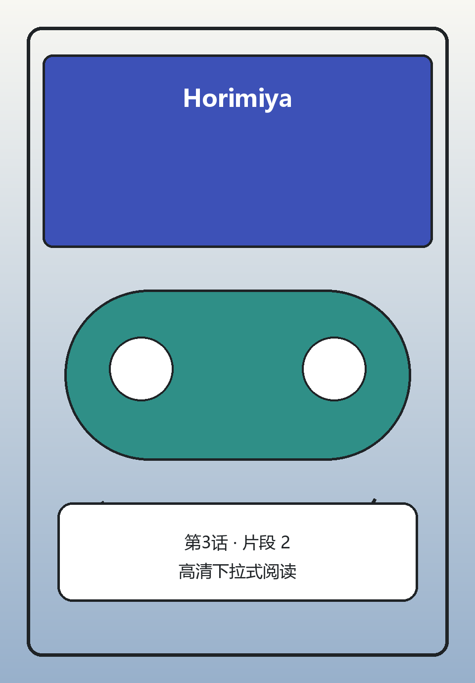 Horimiya第3话第2页